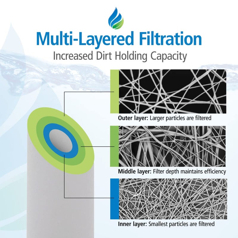 Tier1 5 Micron 10 Inch x 4.5 Inch | 2-Pack Spun Wound Polypropylene Whole House Sediment Water Filter Replacement Cartridge | Compatible with Pentek DGD-5005, 155357-43, WDGD-5005, Home Water Filter - Image 5